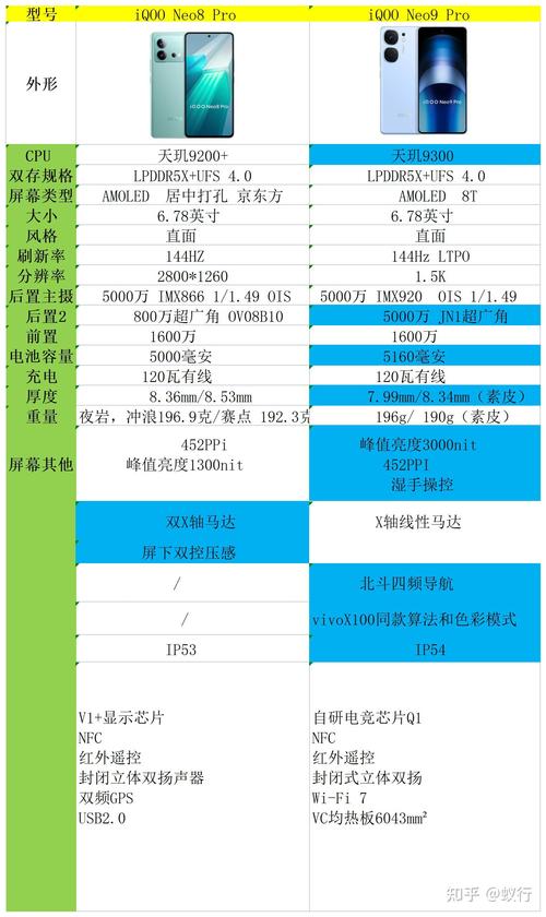 iqoo8参数配置详情「w8怎么看电脑配置信息」 iqoo8参数配置详情「w8怎么看电脑配置信息」 编程语言