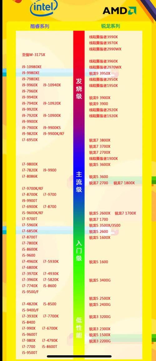 组装机电脑怎么看参数「怎么看电脑配置的档次高低」 组装机电脑怎么看参数「怎么看电脑配置的档次高低」 电脑基础