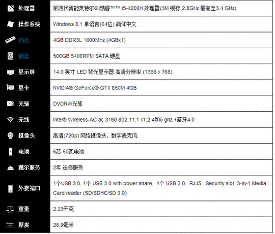 怎样看组装电脑的硬件配置是不是新的「怎么看电脑的ssd配置参数」 怎样看组装电脑的硬件配置是不是新的「怎么看电脑的ssd配置参数」 电脑基础