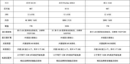 怎样看一台电脑的配置好与坏「配置电脑怎么看参数好坏啊」 怎样看一台电脑的配置好与坏「配置电脑怎么看参数好坏啊」 电脑基础