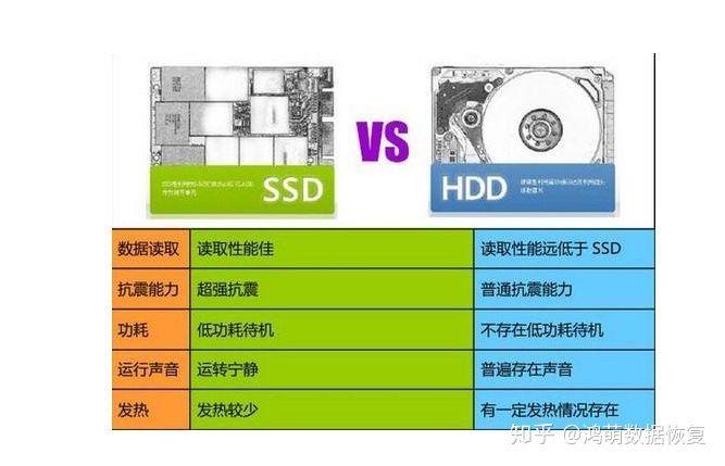 怎么区分电脑里面的c\d\e盘是机械硬盘还是固态硬盘「电脑配置怎么看d盘还是c盘」 怎么区分电脑里面的c\d\e盘是机械硬盘还是固态硬盘「电脑配置怎么看d盘还是c盘」 电脑配置
