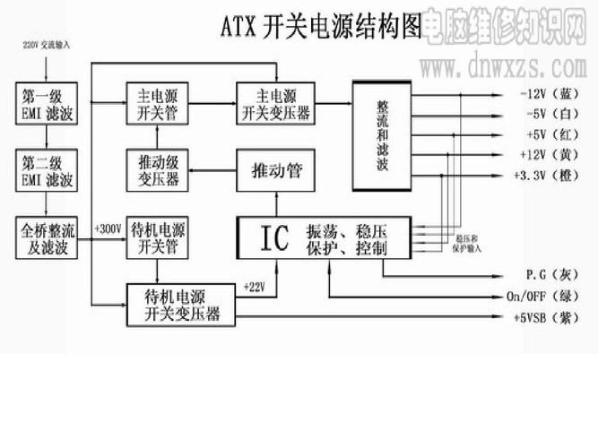 电脑电源坏掉一般是什么原因造成的「台式电脑电源介绍」 电脑电源坏掉一般是什么原因造成的「台式电脑电源介绍」 网络技术