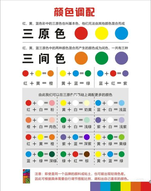 人工调色配色和电脑调色配色的区别有哪些「电脑配色基础知识大全」 人工调色配色和电脑调色配色的区别有哪些「电脑配色基础知识大全」 编程语言
