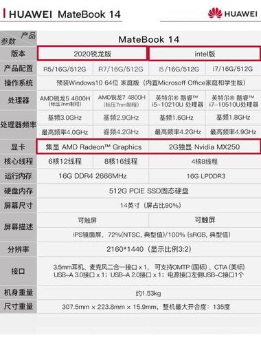 笔记本电脑怎么看配置是高是低「电脑配置图形怎么看的」 笔记本电脑怎么看配置是高是低「电脑配置图形怎么看的」 电脑故障维修