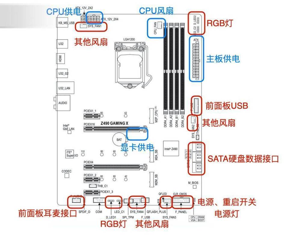 小白第一次组装电脑，该注意些什么「买组装电脑的基础知识有哪些」 小白第一次组装电脑，该注意些什么「买组装电脑的基础知识有哪些」 电脑基础