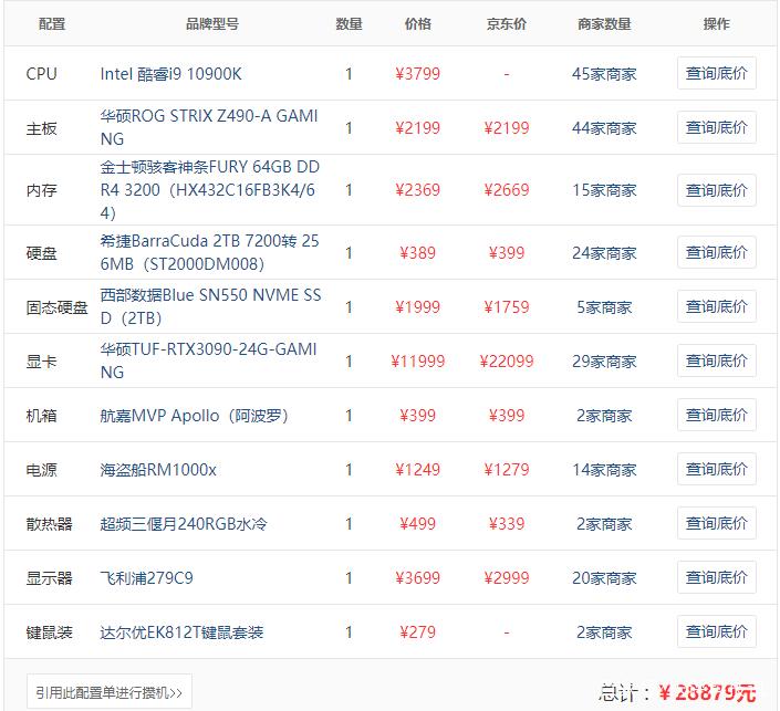 环境设计买电脑用什么样的呀「怎么看电脑配置和销量表」 环境设计买电脑用什么样的呀「怎么看电脑配置和销量表」 电脑配置
