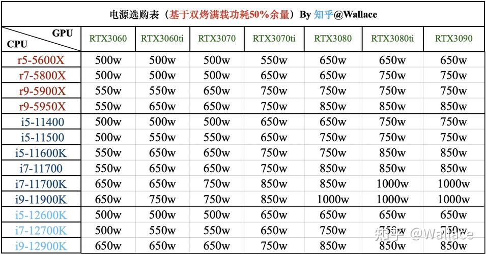 怎么查看电源的功率大小「怎么看电脑配置电源功耗多少」 怎么查看电源的功率大小「怎么看电脑配置电源功耗多少」 电脑基础