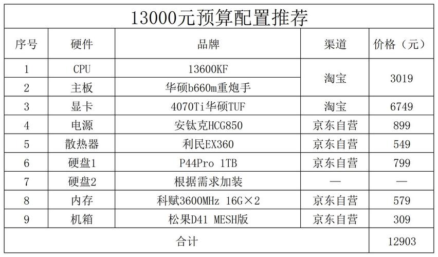电脑一机多屏组装方案「电脑配置整机方案怎么看的」 电脑一机多屏组装方案「电脑配置整机方案怎么看的」 编程语言