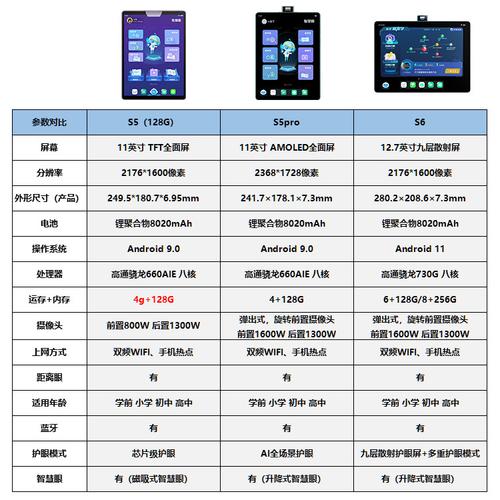 步步高学习机s6参数「怎么看电脑耳机配置参数表」 步步高学习机s6参数「怎么看电脑耳机配置参数表」 网络技术