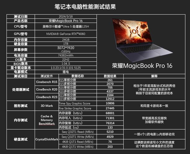 笔记本电脑的参数都有什么分类和讲究？如何判别「散热怎么看电脑配置参数表」 笔记本电脑的参数都有什么分类和讲究？如何判别「散热怎么看电脑配置参数表」 网络技术