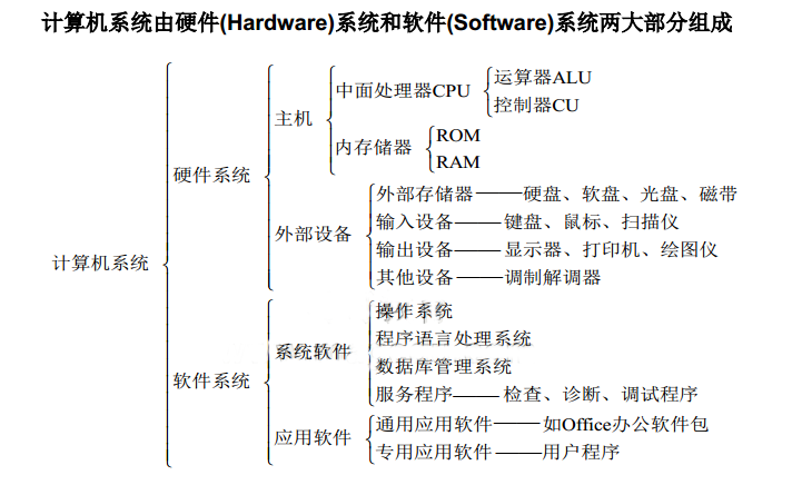 计算机、计算机网络与计算机软件的本质基础是不是数学？用到数学的哪些知识「电脑网络基本知识」 计算机、计算机网络与计算机软件的本质基础是不是数学？用到数学的哪些知识「电脑网络基本知识」 电脑配置