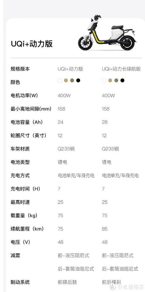 电动车型号哪里看「怎么看电脑品牌型号配置表」 电脑配置 电动车型号哪里看「怎么看电脑品牌型号配置表」 电动车型号哪里看「怎么看电脑品牌型号配置表」 电脑配置