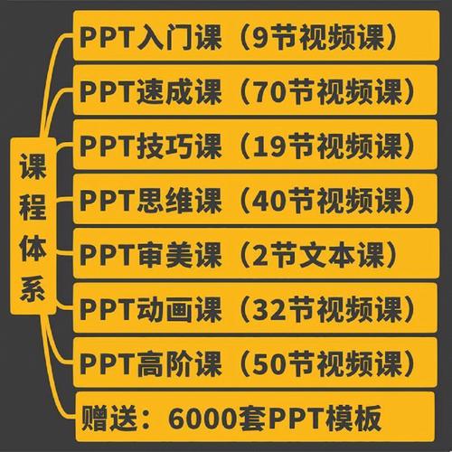 电脑上怎样做ppt「电脑基础知识教程自学」 电脑上怎样做ppt「电脑基础知识教程自学」 电脑基础