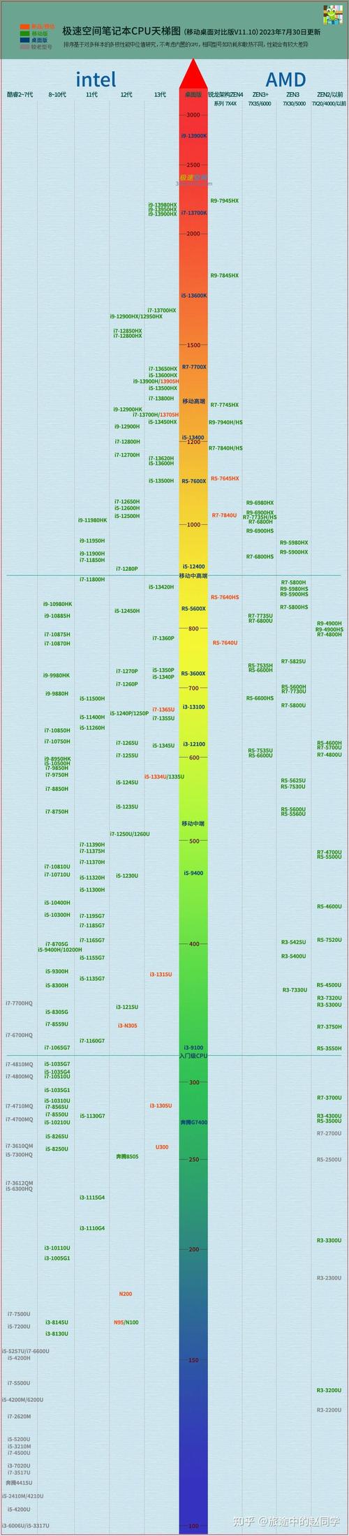 笔记本怎么看显卡是几核「怎么看电脑显卡核心配置参数」 笔记本怎么看显卡是几核「怎么看电脑显卡核心配置参数」 网络技术