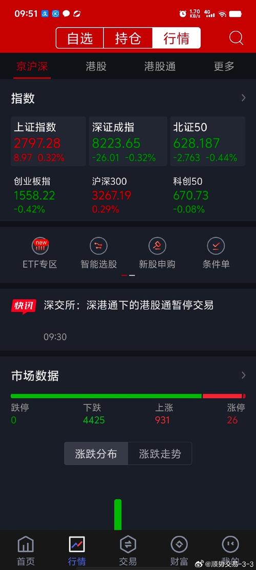 今天沪市红盘深市绿盘,明天11月27日星期五,股市会怎么走「老手看电脑配置怎么看的出来」 操作系统 今天沪市红盘深市绿盘,明天11月27日星期五,股市会怎么走「老手看电脑配置怎么看的出来」 今天沪市红盘深市绿盘,明天11月27日星期五,股市会怎么走「老手看电脑配置怎么看的出来」 操作系统