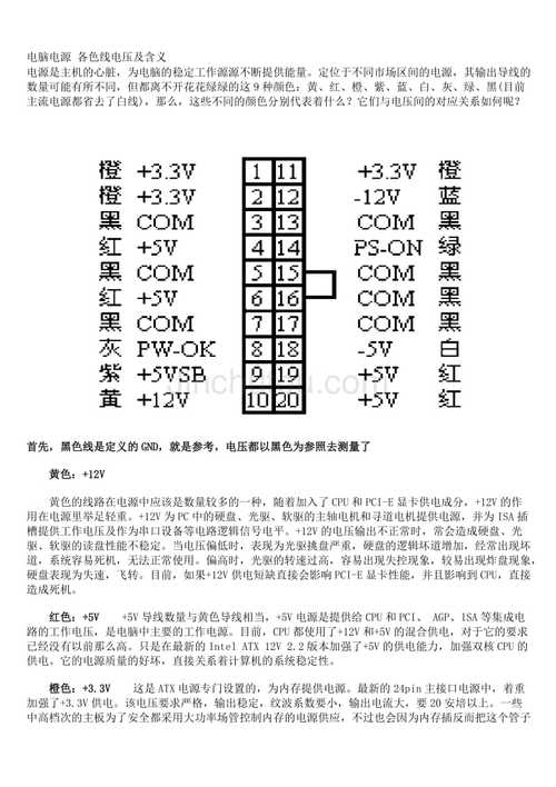 电脑开关电源各颜色的线表示的含义是什么「电脑开关基础知识大全」 电脑开关电源各颜色的线表示的含义是什么「电脑开关基础知识大全」 网络技术