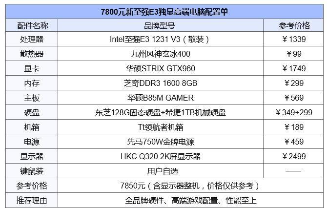 配置单是什么意思「怎么看游戏电脑配置单位」 配置单是什么意思「怎么看游戏电脑配置单位」 网络技术