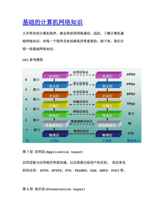 计算机基础都学什么课程「网络基础知识电脑怎么学」 计算机基础都学什么课程「网络基础知识电脑怎么学」 电脑基础