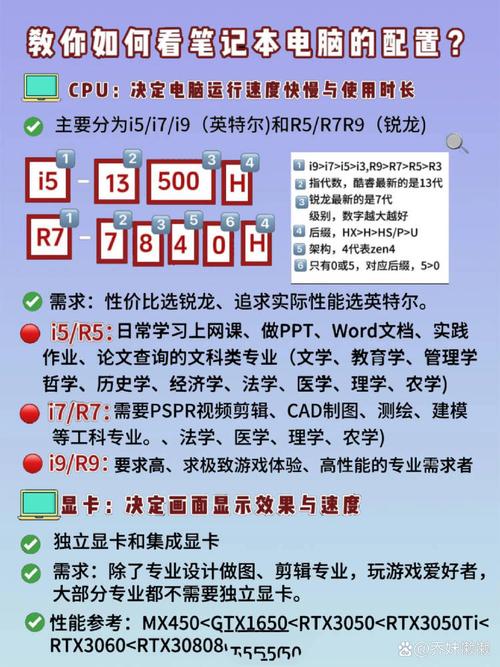 作为一个电脑白痴，如何看懂电脑配置「买电脑参数配置怎么看的」 作为一个电脑白痴，如何看懂电脑配置「买电脑参数配置怎么看的」 电脑故障维修