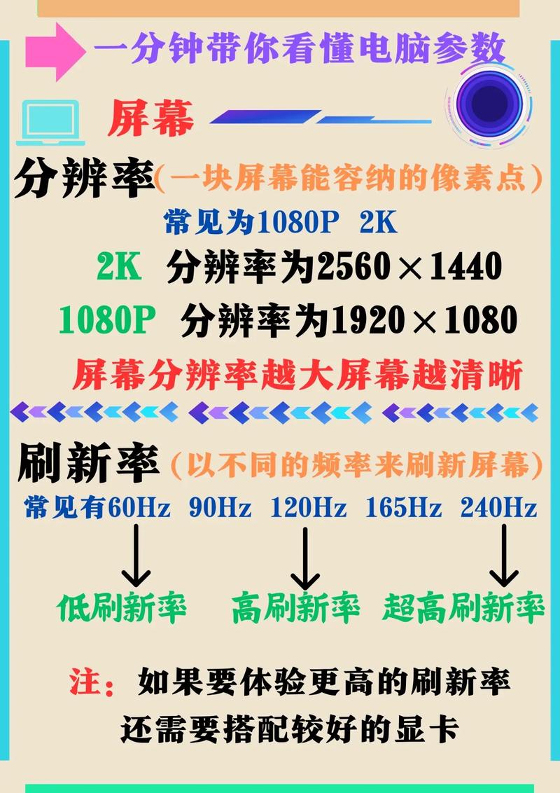 怎么分辨电脑是否为高配置「测电脑配置怎么看的」 怎么分辨电脑是否为高配置「测电脑配置怎么看的」 电脑配置