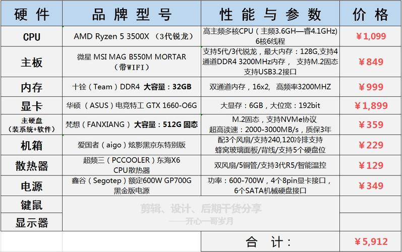 3d建模电脑配置「主机建模电脑配置怎么看的」 3d建模电脑配置「主机建模电脑配置怎么看的」 电脑配置