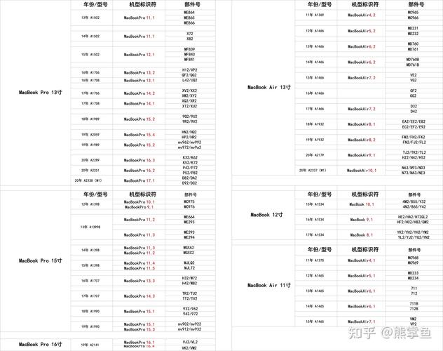 怎样识别MacbookPro的型号对应的配置「mac pro如何看配置」 怎样识别MacbookPro的型号对应的配置「mac pro如何看配置」 电脑基础