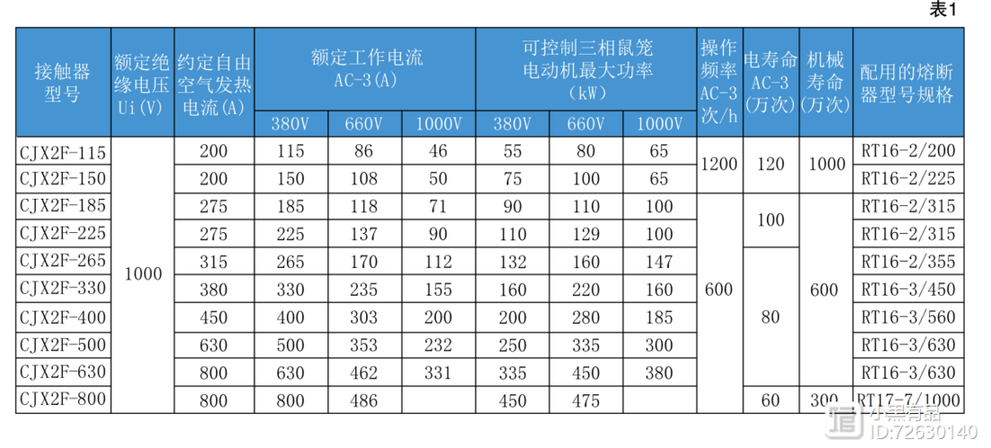 交流接触器的型号和额定电流怎么看「电脑配置对比解析怎么看的」 网络技术 交流接触器的型号和额定电流怎么看「电脑配置对比解析怎么看的」 交流接触器的型号和额定电流怎么看「电脑配置对比解析怎么看的」 网络技术