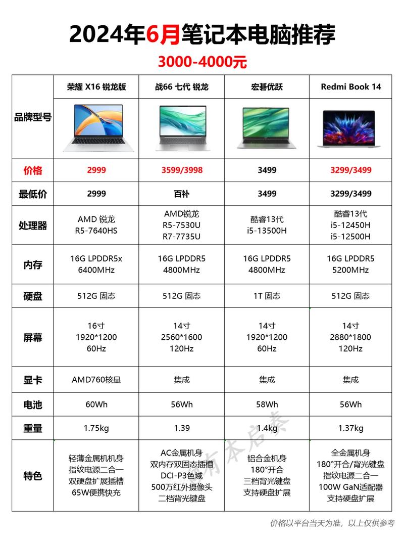 办公室电脑怎么看型号「电脑新机怎么看型号配置参数」 编程语言 办公室电脑怎么看型号「电脑新机怎么看型号配置参数」 办公室电脑怎么看型号「电脑新机怎么看型号配置参数」 编程语言
