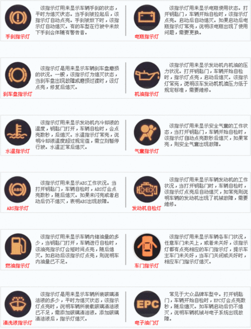 汽车仪表m是什么意思「排档电脑配置怎么看的」 汽车仪表m是什么意思「排档电脑配置怎么看的」 电脑基础