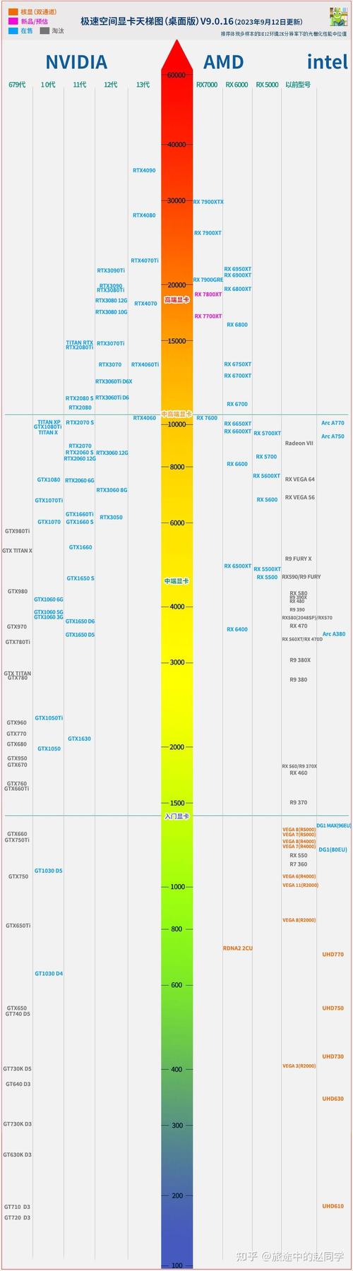 笔记本怎么看显卡是几核「给电脑配置显卡怎么看型号」 电脑故障维修 笔记本怎么看显卡是几核「给电脑配置显卡怎么看型号」 笔记本怎么看显卡是几核「给电脑配置显卡怎么看型号」 电脑故障维修