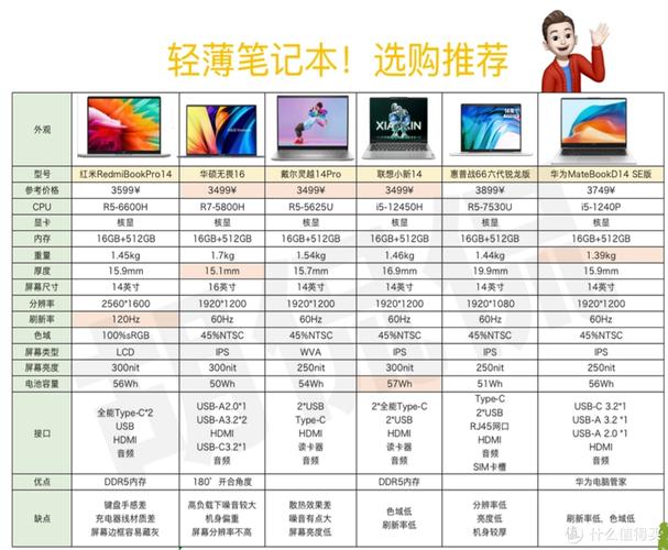 电脑配置推荐3000-4000性价比「电脑怎么看配置的性价比高低」 电脑配置推荐3000-4000性价比「电脑怎么看配置的性价比高低」 网络技术