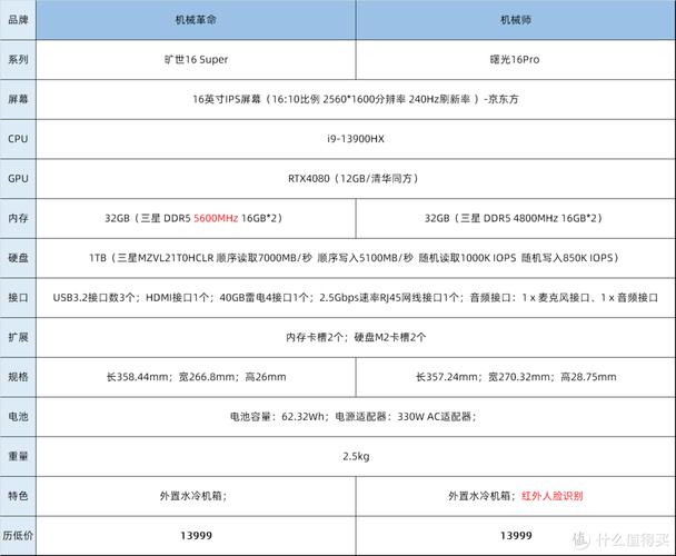 电脑配置各数据的含义是什么「怎么看电脑配置比例是多少」 电脑配置各数据的含义是什么「怎么看电脑配置比例是多少」 网络技术