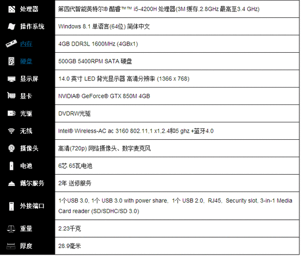 怎么看戴尔电脑的配置「戴尔电脑怎么看配置单位」 怎么看戴尔电脑的配置「戴尔电脑怎么看配置单位」 电脑配置