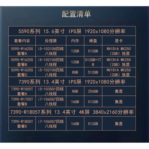 怎么看戴尔电脑的配置「dell电脑怎么看配置和型号」 怎么看戴尔电脑的配置「dell电脑怎么看配置和型号」 电脑配置
