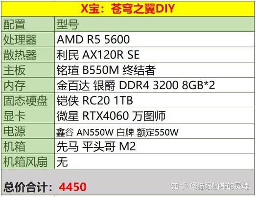 电脑组装机怎么看型号「教你电脑配置怎么看型号啊」 电脑组装机怎么看型号「教你电脑配置怎么看型号啊」 编程语言