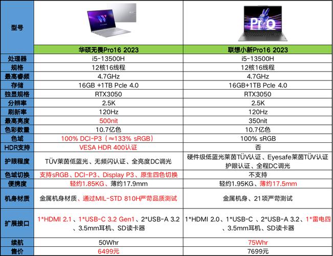 华硕Z99D电脑参数「电脑配置怎么看的」 编程语言 华硕Z99D电脑参数「电脑配置怎么看的」 华硕Z99D电脑参数「电脑配置怎么看的」 编程语言