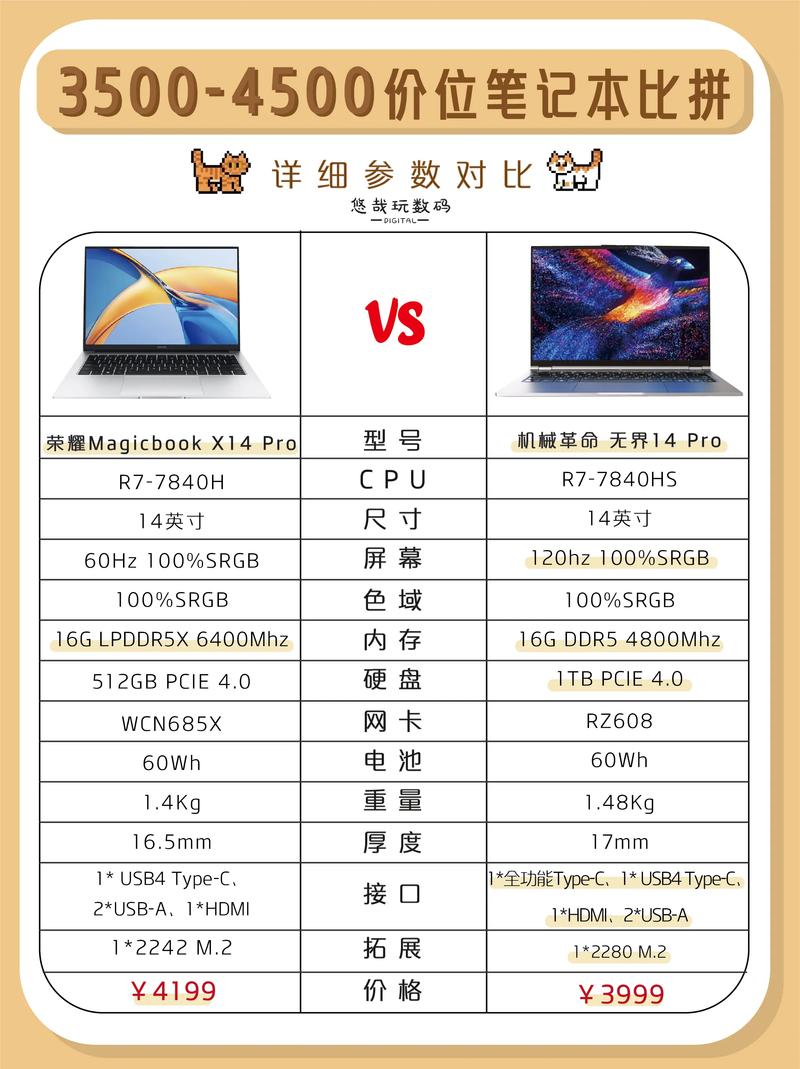 买笔记本主要看哪些参数「买电脑的配置怎么看的」 编程语言 买笔记本主要看哪些参数「买电脑的配置怎么看的」 买笔记本主要看哪些参数「买电脑的配置怎么看的」 编程语言