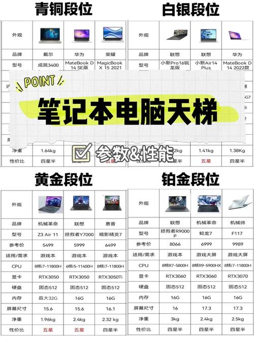 笔记本电脑配置高低怎么区分「怎么看电脑配置高度多少」 笔记本电脑配置高低怎么区分「怎么看电脑配置高度多少」 电脑故障维修