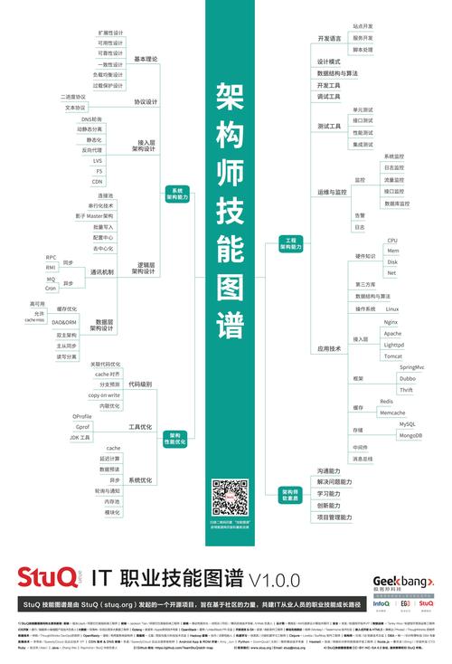 CI框架在网站建设中的应用与优势分析 CI框架在网站建设中的应用与优势分析 编程语言