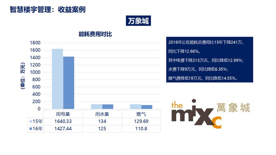 e设计原型,引领未来数字生活的设计理念 电脑基础 e设计原型,引领未来数字生活的设计理念 e设计原型,引领未来数字生活的设计理念 电脑基础