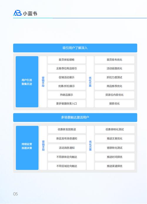 介绍网站设计背后的算法,打造高效、个性化的用户体验 介绍网站设计背后的算法,打造高效、个性化的用户体验 编程语言