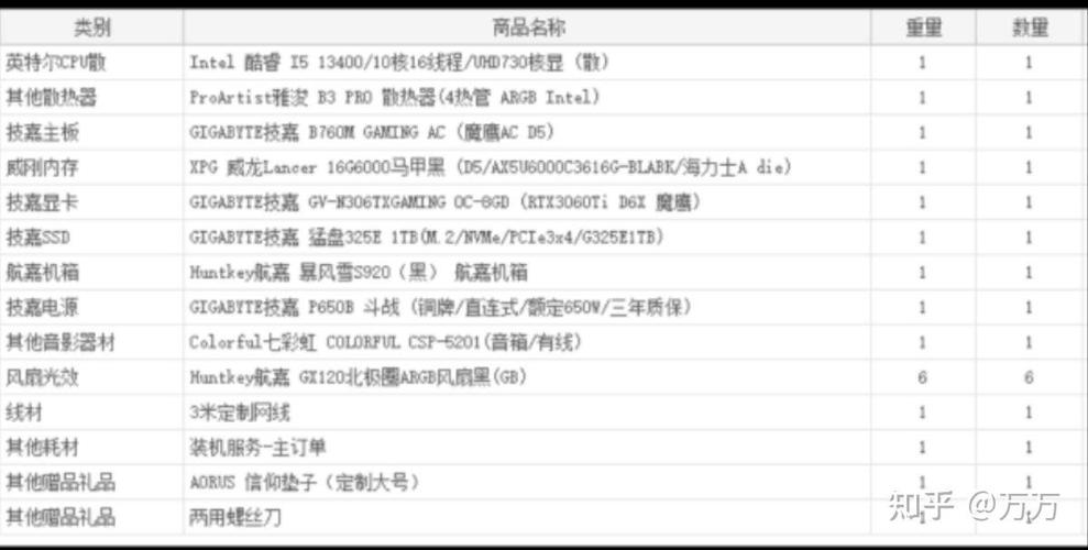 电脑搬砖需要会什么「搬砖怎么看电脑配置高低」 电脑搬砖需要会什么「搬砖怎么看电脑配置高低」 操作系统