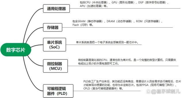ic芯片基础知识「电脑芯片厂基础知识有哪些」 操作系统 ic芯片基础知识「电脑芯片厂基础知识有哪些」 ic芯片基础知识「电脑芯片厂基础知识有哪些」 操作系统