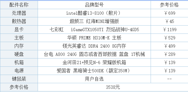怎么知道自己的配置能不能带动游戏的最低配置，别说看，我看不懂，有没有更简单的「电脑配置怎么看排行榜」 怎么知道自己的配置能不能带动游戏的最低配置，别说看，我看不懂，有没有更简单的「电脑配置怎么看排行榜」 电脑故障维修