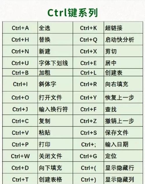 如何学习电脑基本操作「电脑基础知识word基本应用」 操作系统 如何学习电脑基本操作「电脑基础知识word基本应用」 如何学习电脑基本操作「电脑基础知识word基本应用」 操作系统