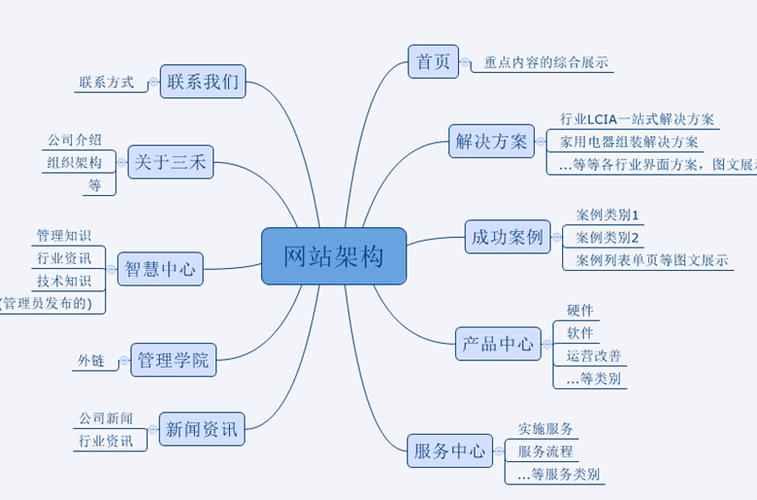 网站架构设计,构建高效、可扩展的数字平台 电脑基础 网站架构设计,构建高效、可扩展的数字平台 网站架构设计,构建高效、可扩展的数字平台 电脑基础