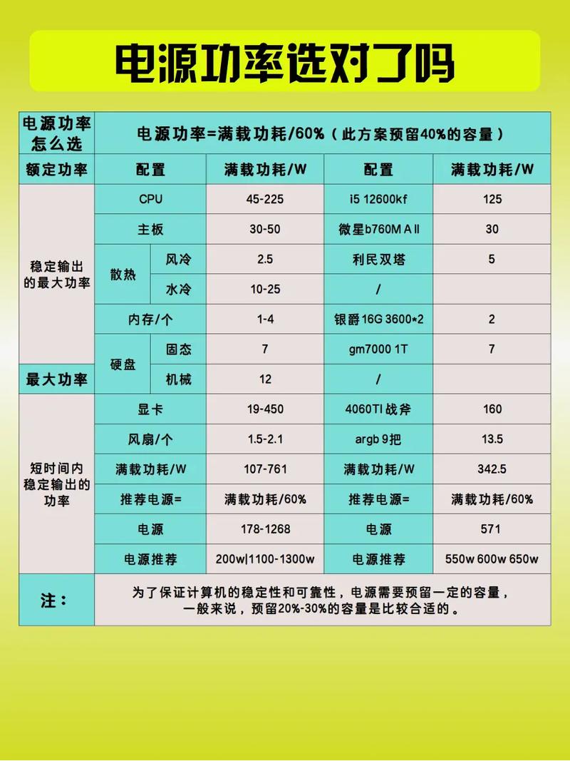 买电脑主要看哪些配置「怎么看电脑配置电源多少w」 买电脑主要看哪些配置「怎么看电脑配置电源多少w」 操作系统