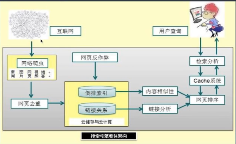 爬虫jsp助力信息时代,智能采集,构建高效传播体系 操作系统 爬虫jsp助力信息时代,智能采集,构建高效传播体系 爬虫jsp助力信息时代,智能采集,构建高效传播体系 操作系统