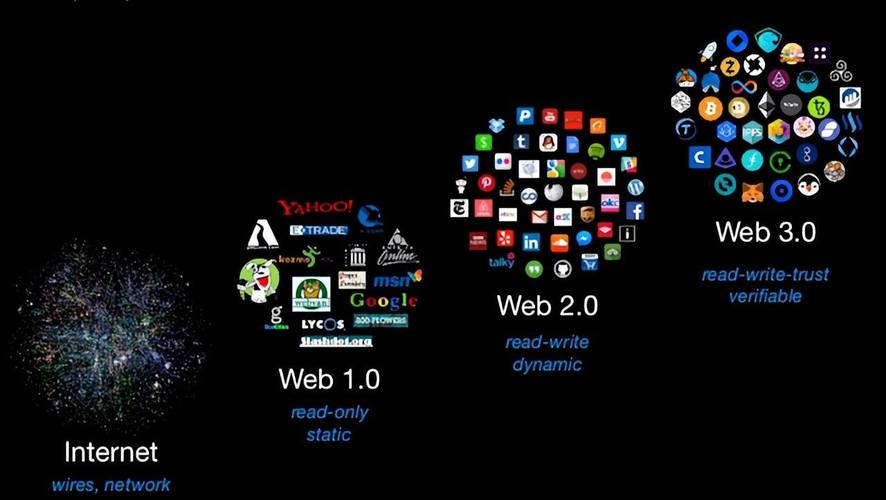 HTML5,引领未来互联网浪潮的先锋 HTML5,引领未来互联网浪潮的先锋 编程语言