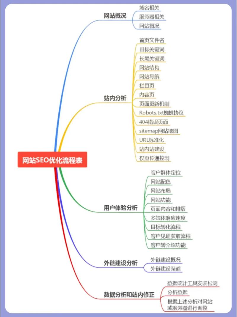 SEO优化步骤,从91站长SEO看搜索引擎算法演变与应对之路 SEO优化步骤,从91站长SEO看搜索引擎算法演变与应对之路 电脑基础
